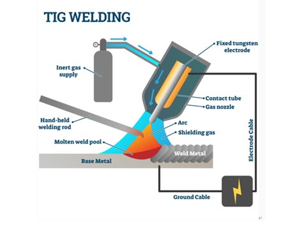 TIG Welding