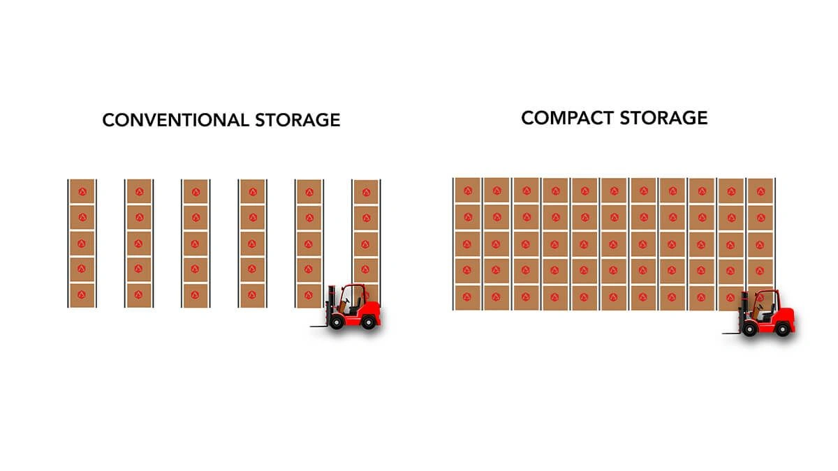 Drive-Through Rack vs Selective Racking: Which Fits Your Warehouse ...